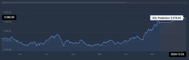 SOL Cryptocurrency